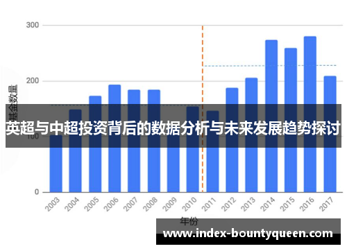 英超与中超投资背后的数据分析与未来发展趋势探讨