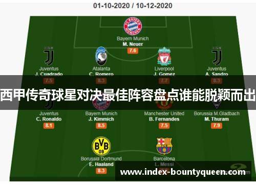 西甲传奇球星对决最佳阵容盘点谁能脱颖而出 西甲传奇球星对决最佳阵容盘点谁能脱颖而出