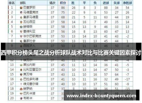 西甲积分榜头尾之战分析球队战术对比与比赛关键因素探讨 西甲积分榜头尾之战分析球队战术对比与比赛关键因素探讨