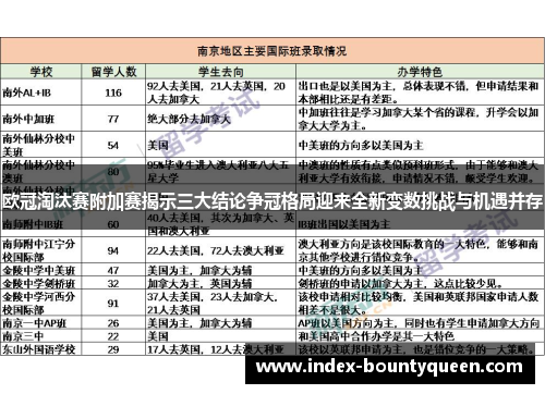 欧冠淘汰赛附加赛揭示三大结论争冠格局迎来全新变数挑战与机遇并存