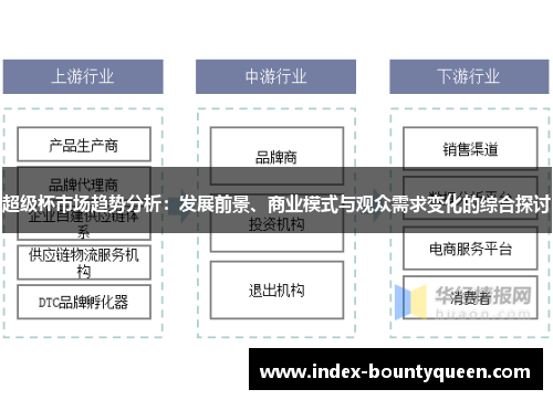 超级杯市场趋势分析：发展前景、商业模式与观众需求变化的综合探讨