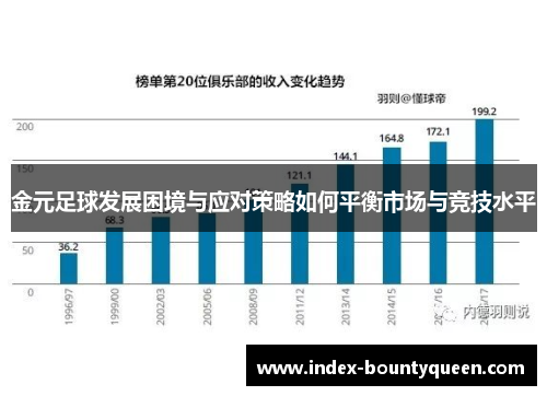 金元足球发展困境与应对策略如何平衡市场与竞技水平